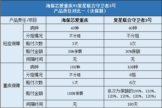 守衛者2號(守衛者3號全稱)-添財網