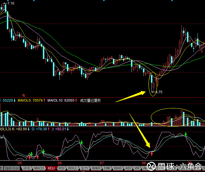 雙針探底(股票雙針探底)-添財網