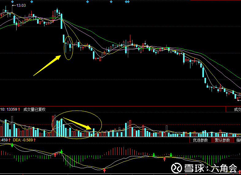 雙針探底(股票雙針探底)-添財網