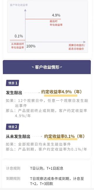 收益憑證(憑證收益區間)-添財網