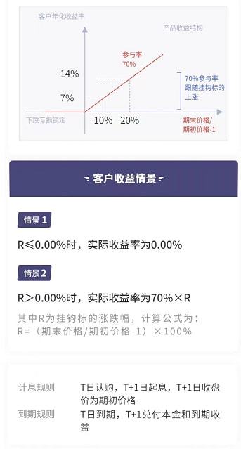 收益憑證(憑證收益區間)-添財網