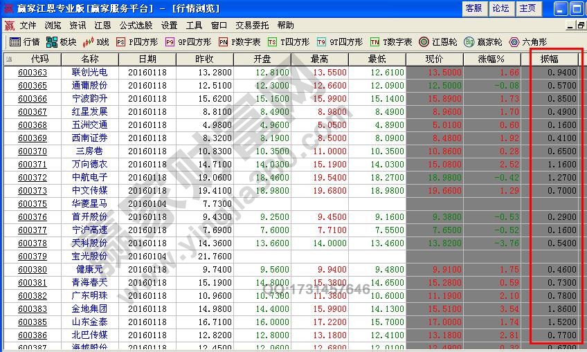 什么是振幅(振幅是a還是2a)-添財(cái)網(wǎng)