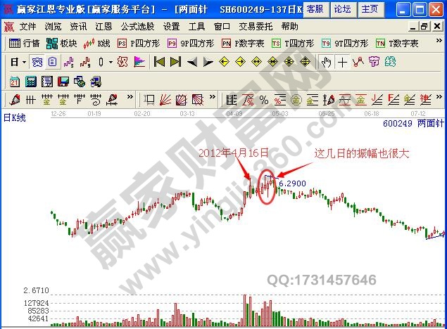 什么是振幅(振幅是a還是2a)-添財(cái)網(wǎng)