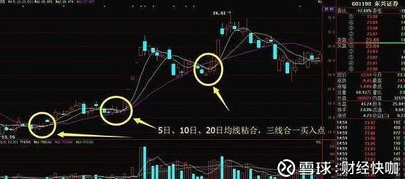 什么是三線合一(三線合一是啥)-添財網(wǎng)