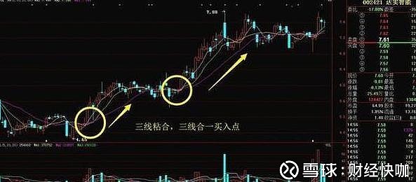 什么是三線合一(三線合一是啥)-添財網(wǎng)