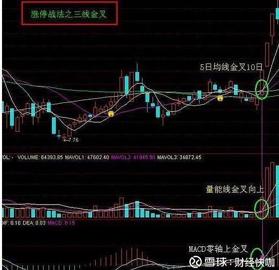 什么是三線合一(三線合一是啥)-添財網(wǎng)