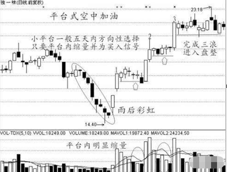 什么是三線合一(三線合一是啥)-添財網