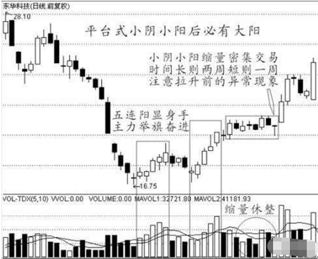 什么是三線合一(三線合一是啥)-添財網