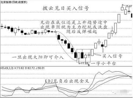 什么是三線合一(三線合一是啥)-添財網