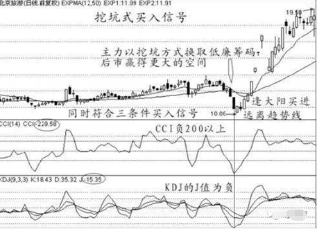 什么是三線合一(三線合一是啥)-添財網
