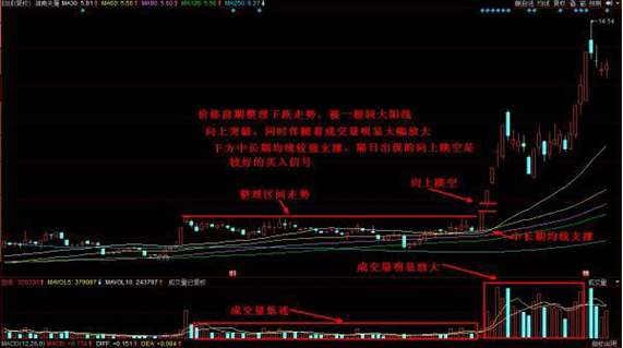 什么是三線合一(三線合一是啥)-添財網