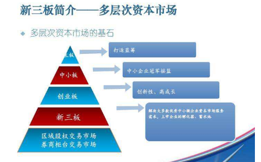 什么是新三板(三板與新三板)-添財(cái)網(wǎng)