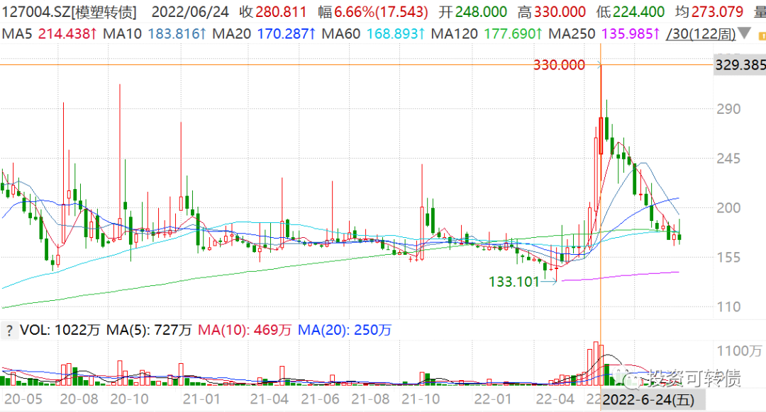 什么是可轉(zhuǎn)債(轉(zhuǎn)債能轉(zhuǎn)股票嗎)-添財(cái)網(wǎng)