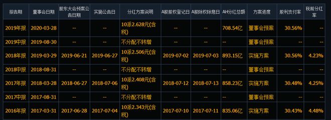 什么是股息(股息是孳息嗎)-添財網