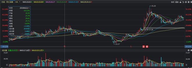 什么是股息(股息是孳息嗎)-添財網