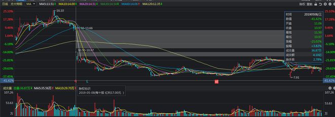 什么是股息(股息是孳息嗎)-添財網