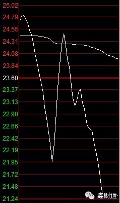 市價委托(委托價格)-添財網