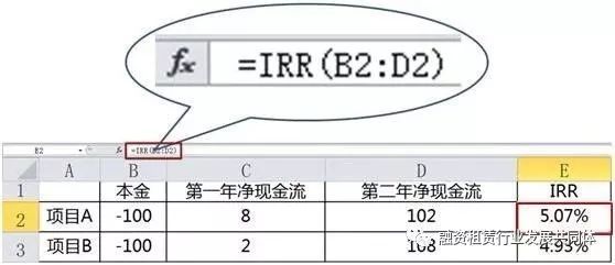 什么是irr(irr計(jì)算公式)-添財(cái)網(wǎng)
