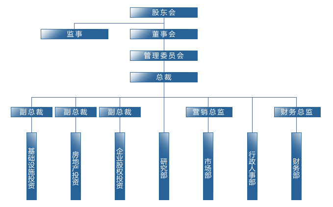 什么是共同基金(共同基金的功能)-添財網