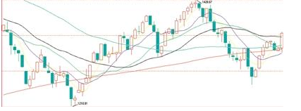 什么叫藍籌股(藍籌股股價)-添財網