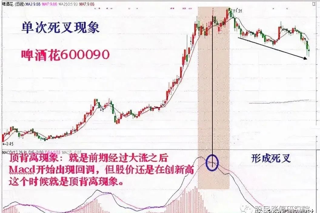 什么是macd(macd上零軸是周線的啟動)-添財網