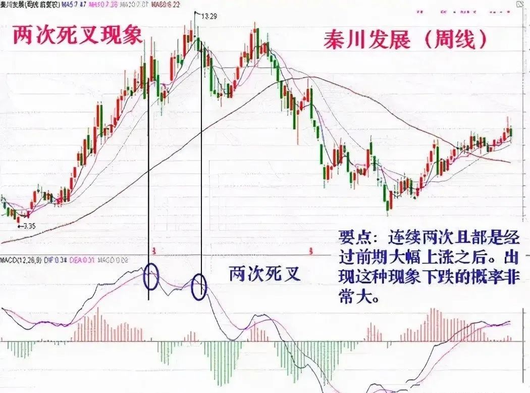什么是macd(macd上零軸是周線的啟動)-添財網