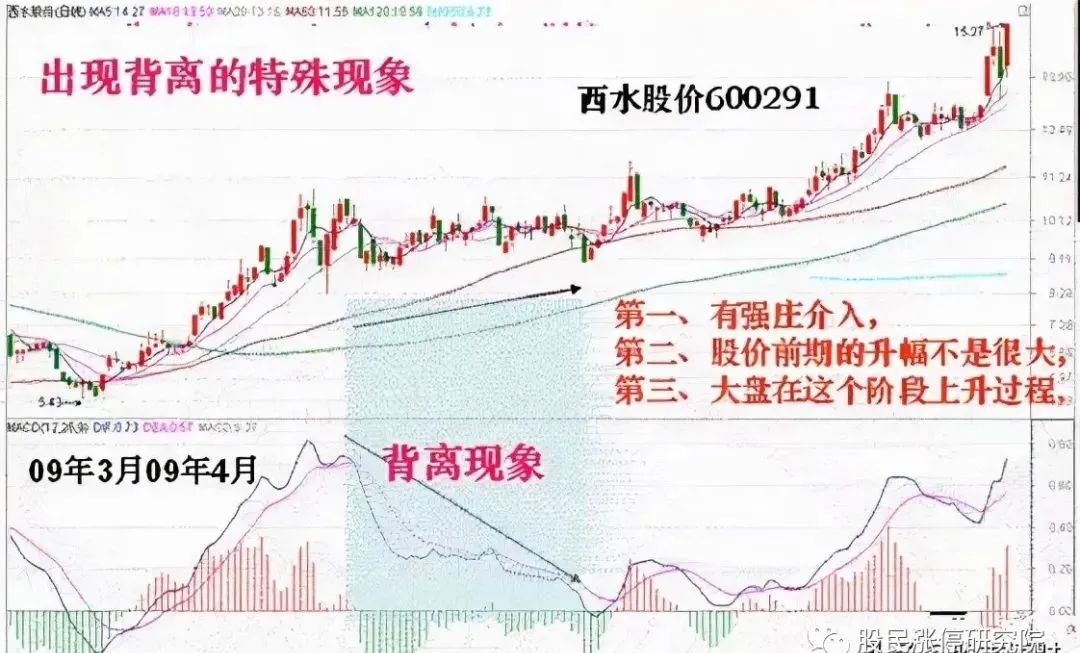 什么是macd(macd上零軸是周線的啟動)-添財網