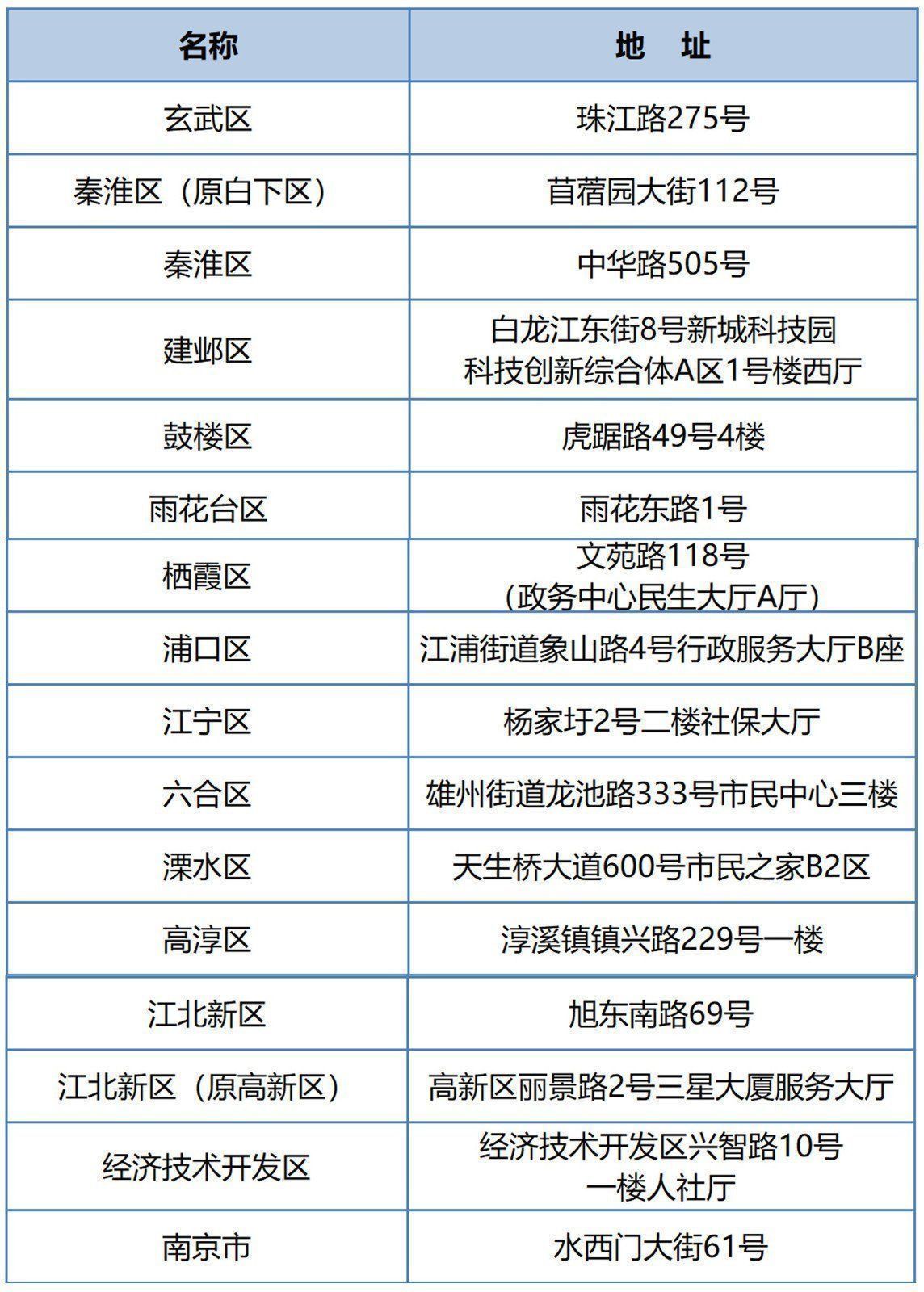 社保照片尺寸(社保照片尺寸是一寸嗎)-添財網