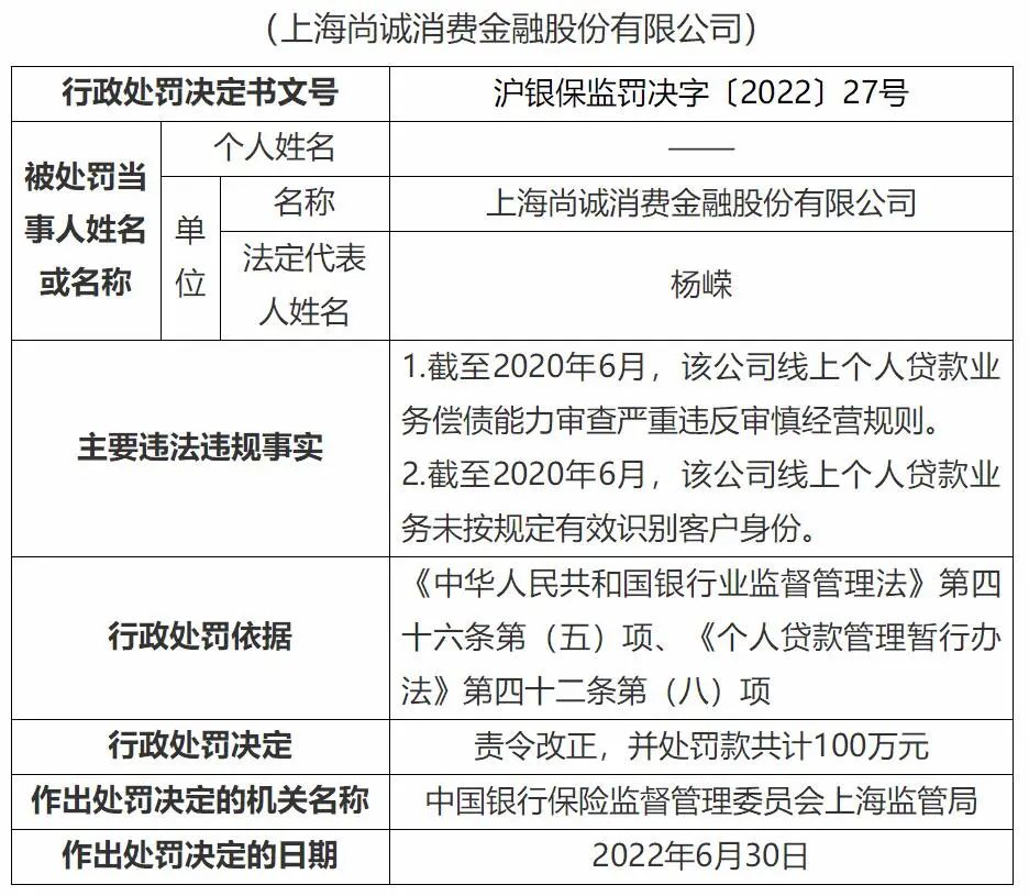 尚誠消費金融(商城消費金融)-添財網