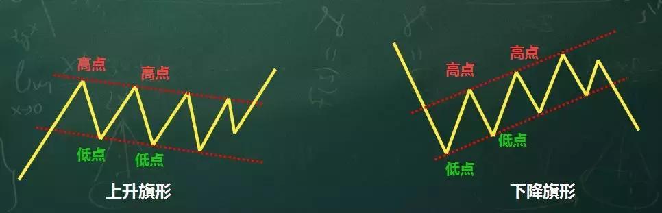上升旗形(上升旗形含義)-添財網