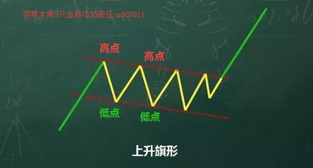 上升旗形(上升旗形含義)-添財網