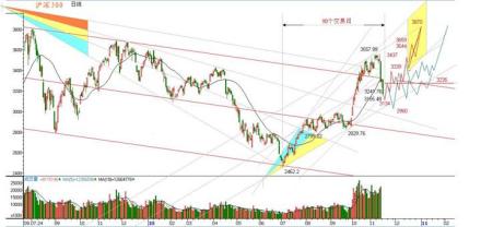 上證指數是什么(上證指數是多少點)-添財網
