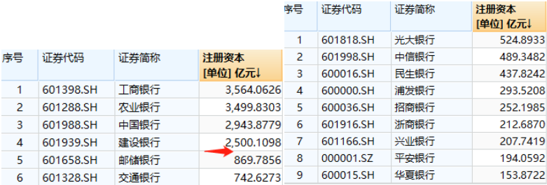 尚誠消費金融(誠信消費金融)-添財網