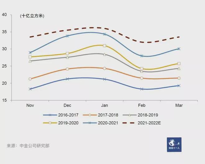 三桶油指什么(三桶油指什么)-添財網