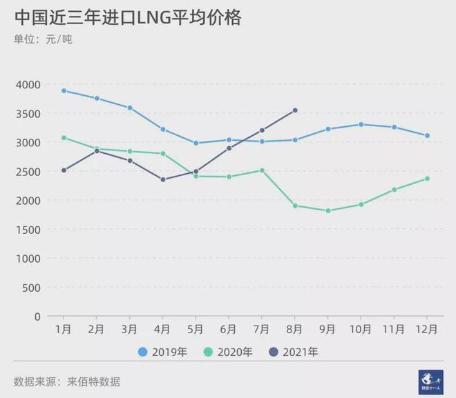 三桶油指什么(三桶油指什么)-添財網