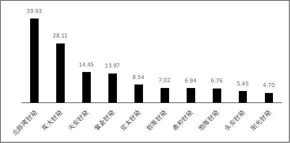 瑞泰人壽(瑞泰人壽理賠怎么樣)-添財(cái)網(wǎng)