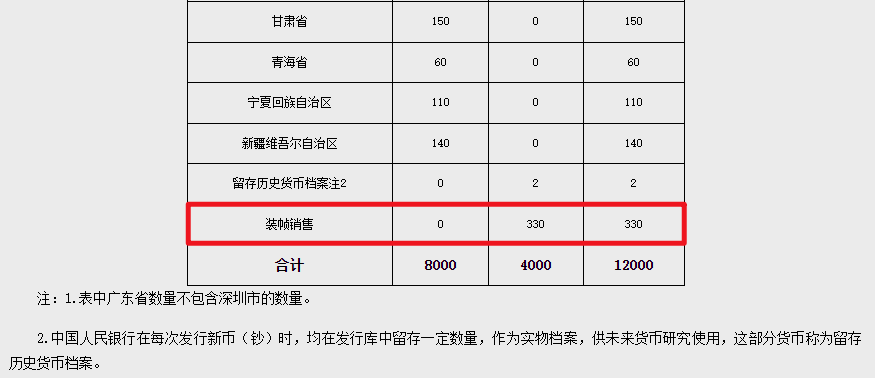 人民幣發行70周年紀念鈔(周年紀念幣有收藏價值嗎)-添財網