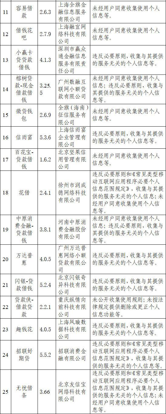 榕樹貸款正規嗎(榕樹貸款有哪些貸款軟件)-添財網