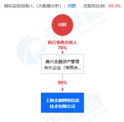 榕樹貸款正規嗎(榕樹貸款有哪些貸款軟件)-添財網