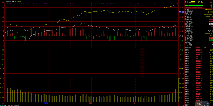 如何看懂分時圖(看懂分時圖等于看清主力)-添財網