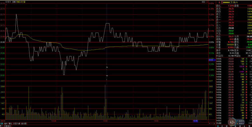如何看懂分時圖(看懂分時圖等于看清主力)-添財網