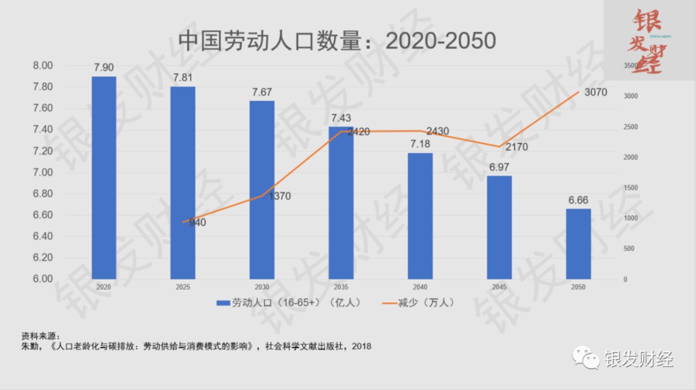 人口紅利什么意思(人口紅利到底是什么意思)-添財網