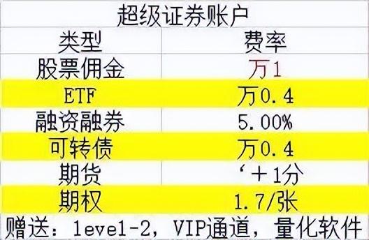 區間放量(區間放量意味著什么)-添財網