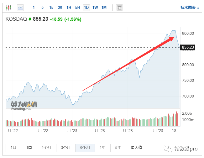 權(quán)重股是指哪些股票(權(quán)重股票股指是什么)-添財(cái)網(wǎng)