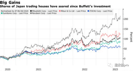 權(quán)重股是指哪些股票(權(quán)重股票股指是什么)-添財(cái)網(wǎng)