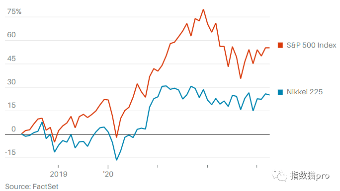 權(quán)重股是指哪些股票(權(quán)重股票股指是什么)-添財(cái)網(wǎng)