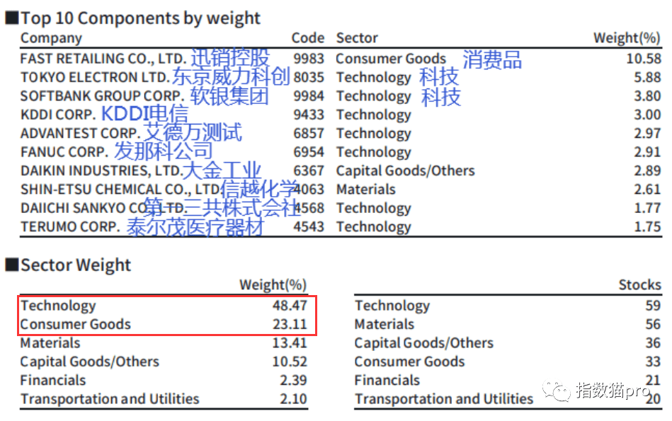 權(quán)重股是指哪些股票(權(quán)重股票股指是什么)-添財(cái)網(wǎng)