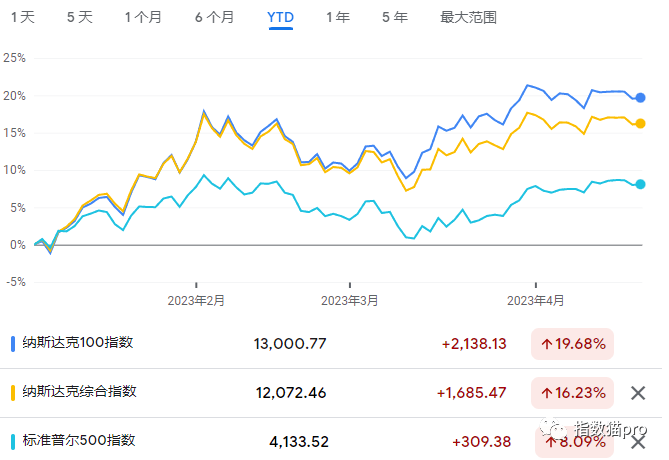 權(quán)重股是指哪些股票(權(quán)重股票股指是什么)-添財(cái)網(wǎng)