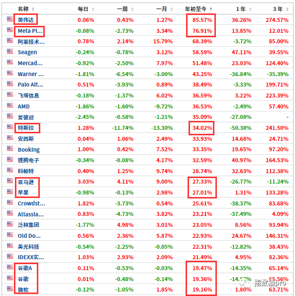 權(quán)重股是指哪些股票(權(quán)重股票股指是什么)-添財(cái)網(wǎng)