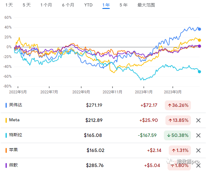 權(quán)重股是指哪些股票(權(quán)重股票股指是什么)-添財(cái)網(wǎng)